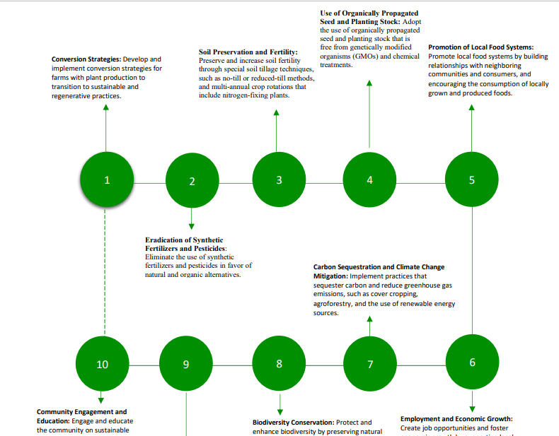 roadmap